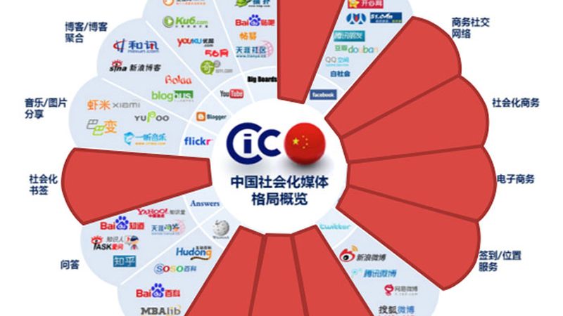 美食短视频剪辑软件哪个好